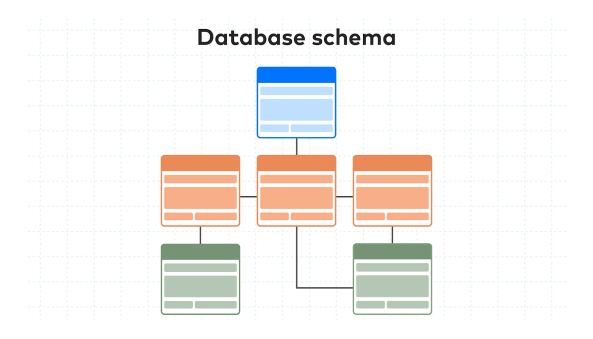 Database schemas outline relational databases