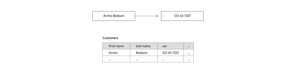 One-to-one entity-relationship Diagrams