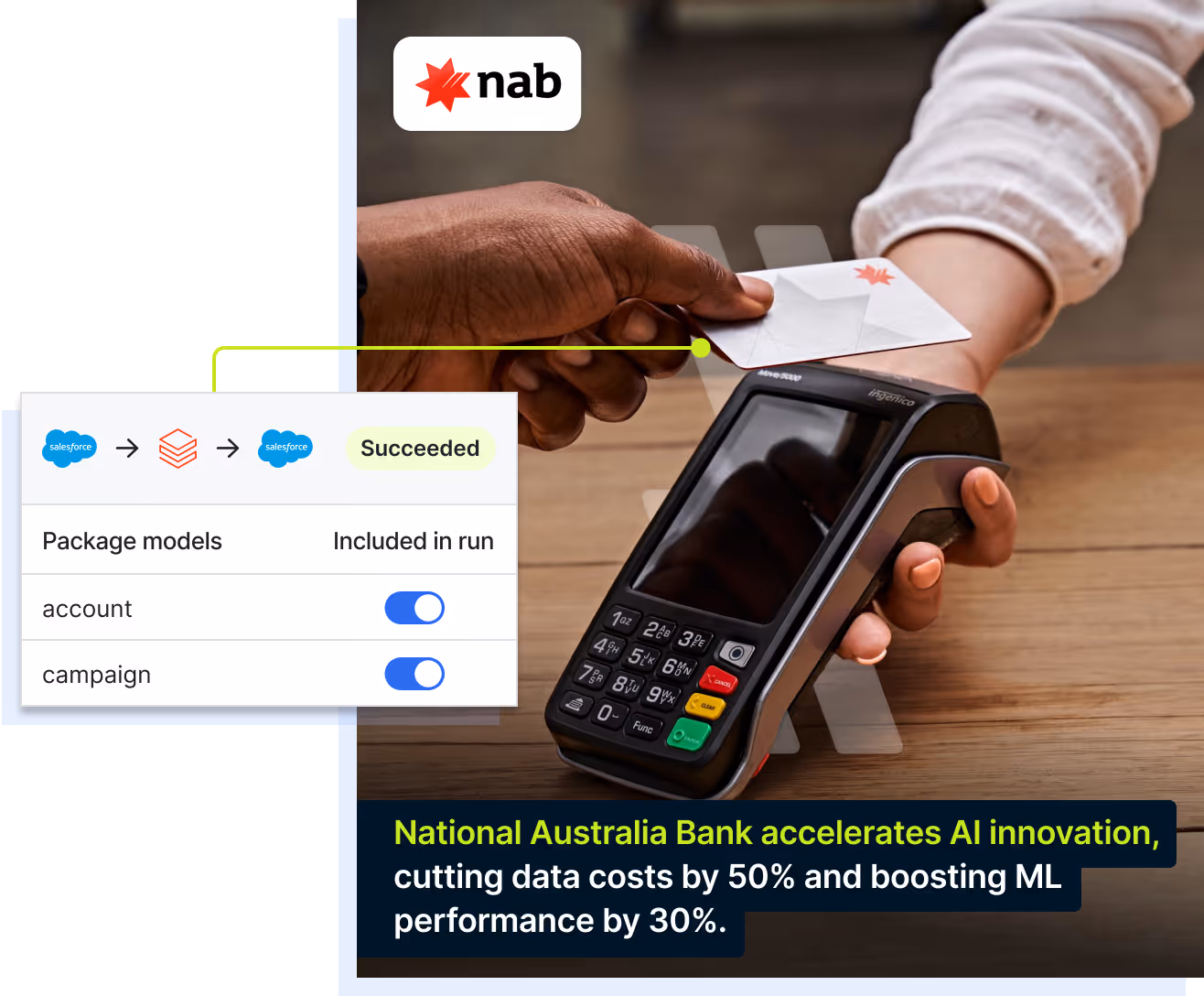 National Australia Bank accelerates AI innovation, cutting data costs by 50% and boosting ML performance by 30%.