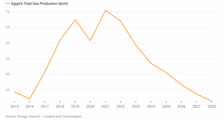 A graph with orange lineAI-generated content may be incorrect.