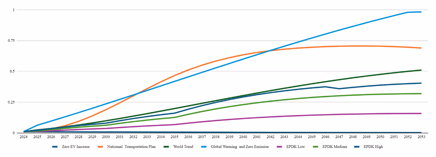 A graph of different colored linesAI-generated content may be incorrect.