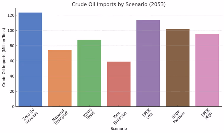 A graph of oil export by scenarioAI-generated content may be incorrect.