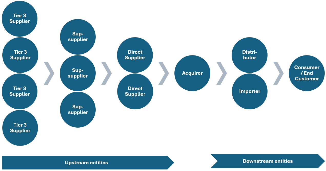 Ein Bild, das Text, Screenshot, Schrift, Kreis enthält.KI-generierte Inhalte können fehlerhaft sein.