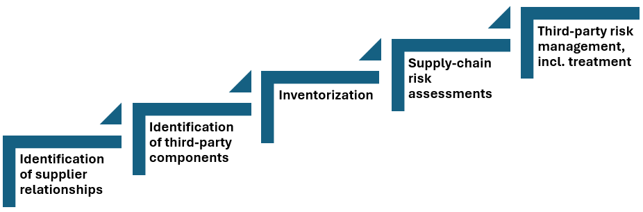Ein Bild, das Text, Screenshot, Schrift, Reihe enthält.KI-generierte Inhalte können fehlerhaft sein.