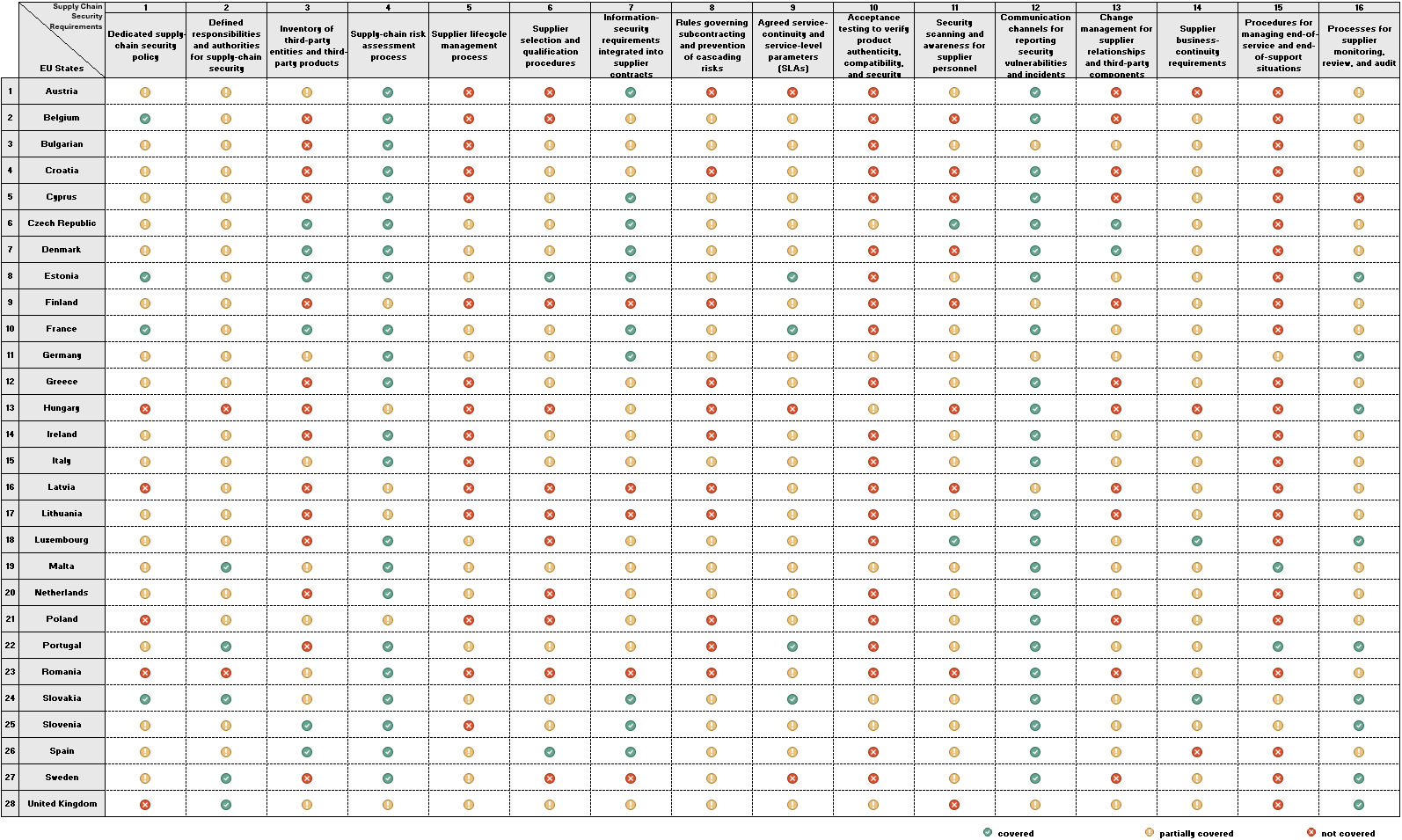 Ein Bild, das Text, Zahl, parallel, Screenshot enthält.KI-generierte Inhalte können fehlerhaft sein.