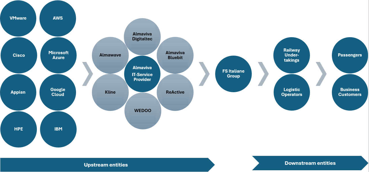 Ein Bild, das Text, Screenshot, Schrift, Kreis enthält.KI-generierte Inhalte können fehlerhaft sein.