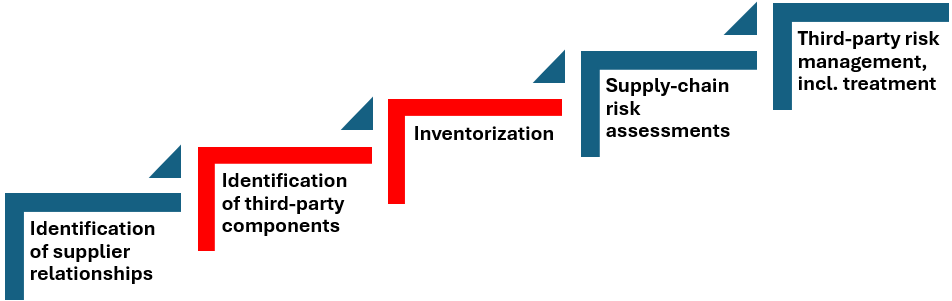 Ein Bild, das Text, Screenshot, Schrift, Reihe enthält.KI-generierte Inhalte können fehlerhaft sein.
