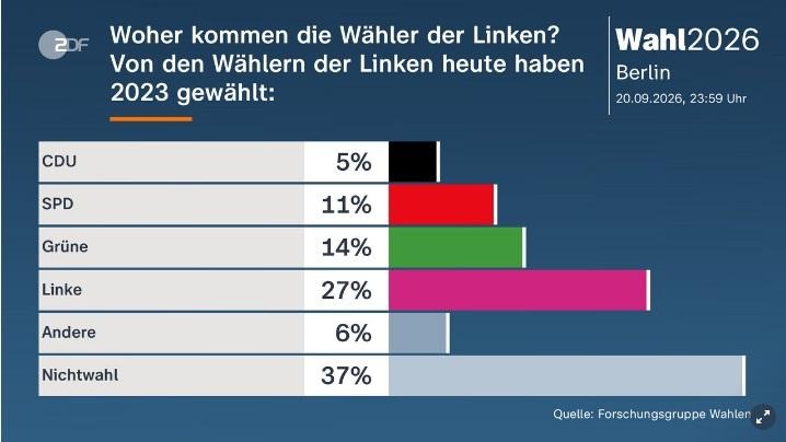 C:\Users\abaransu\Downloads\wähler linke.jpg
