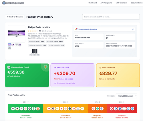 Price Data Dashboard