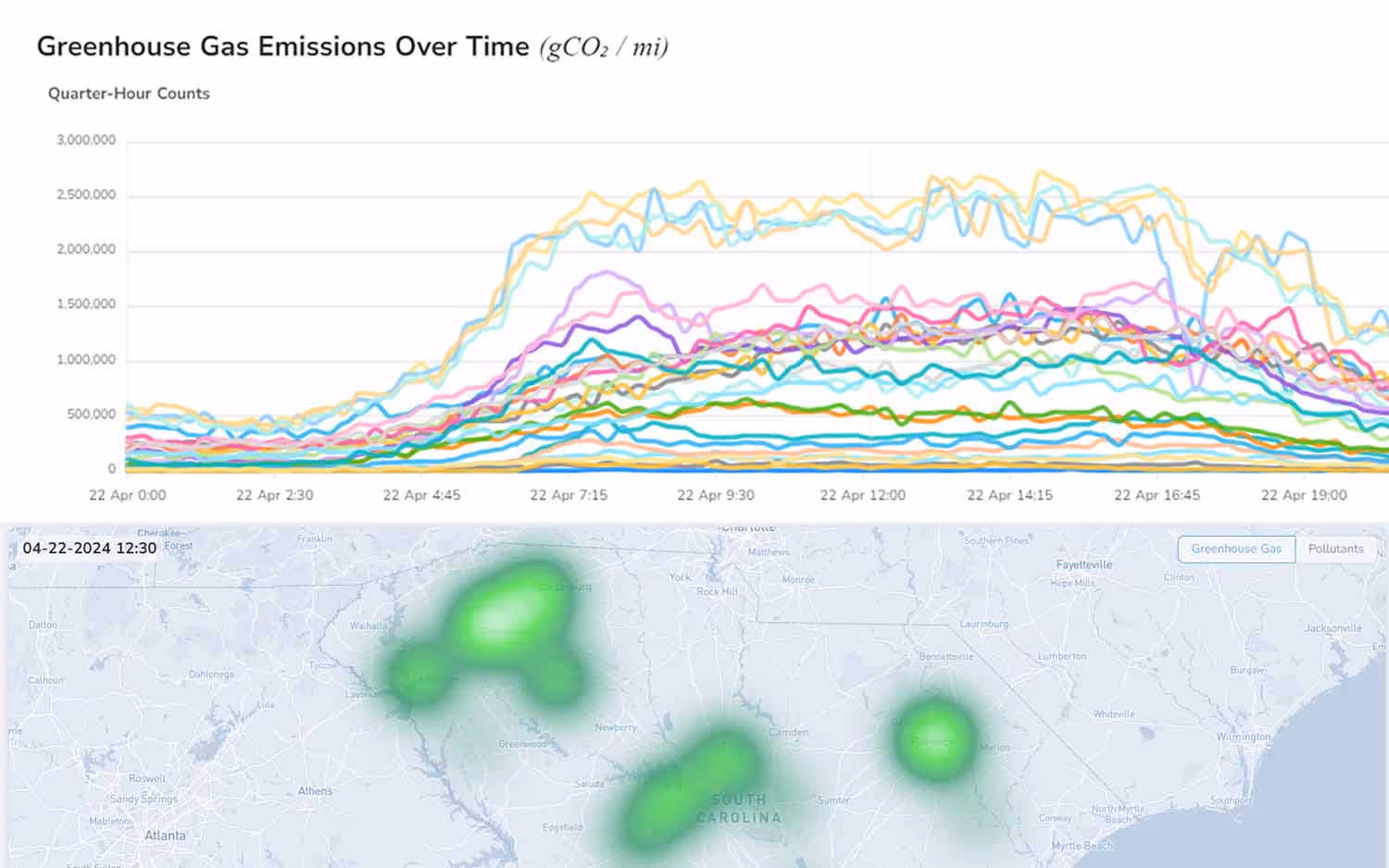 Greenhouse Gas analytics being displayed in a Rekor Discover dashboard