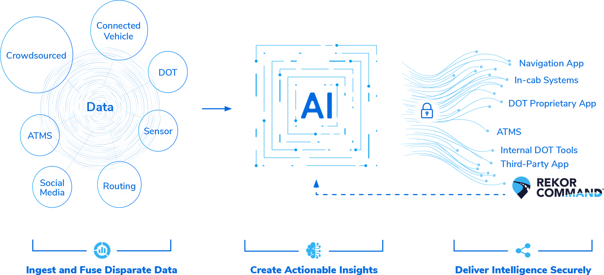 Diagram showcasing how the Incident Detection API works using artificial intelligence
