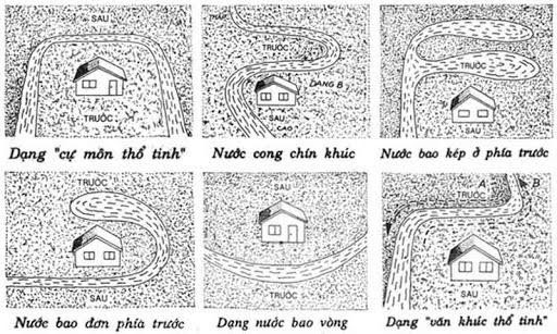 Các thế đất đẹp trong phong thủy