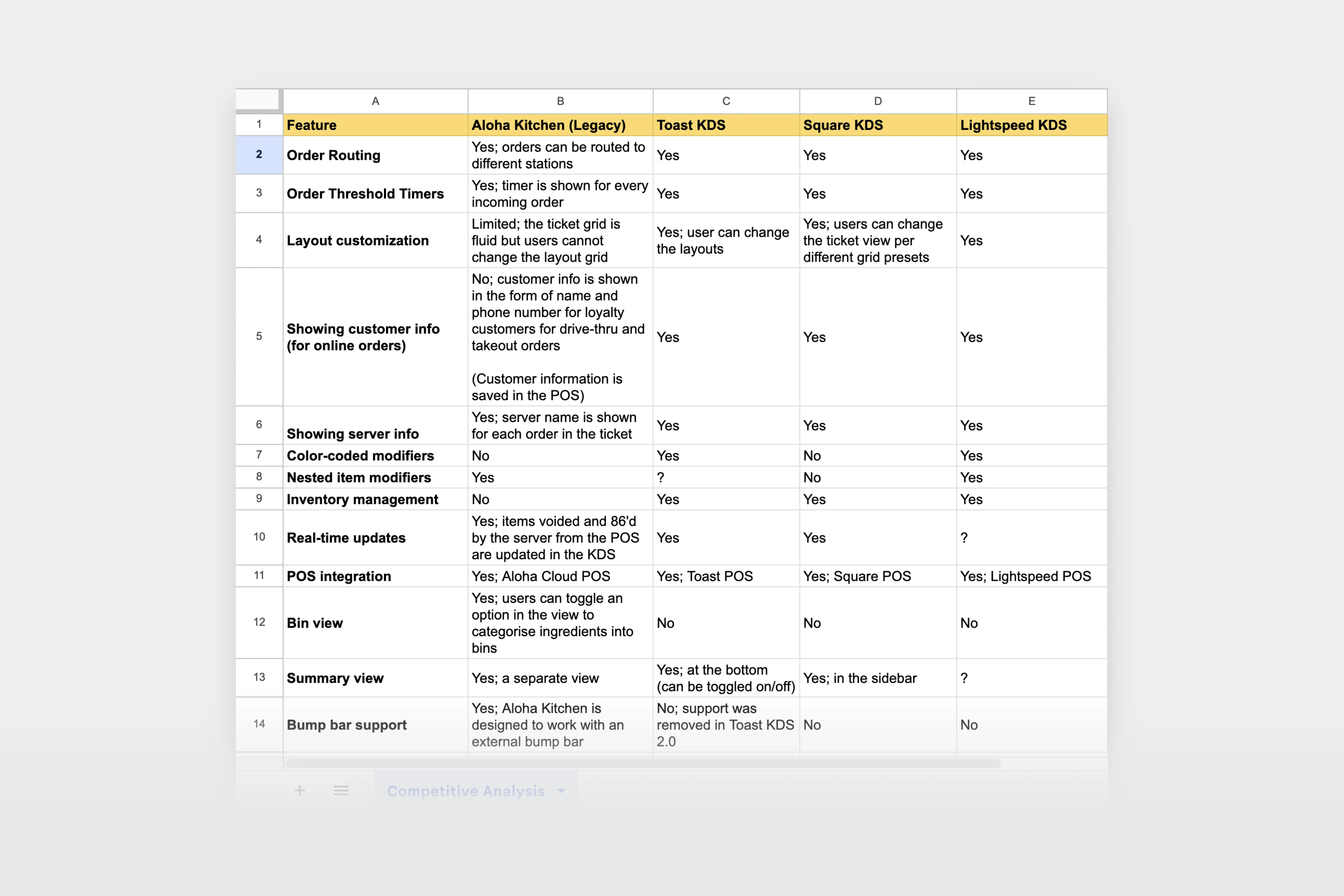 Image showing the competitive analysis across different kitchen display systems