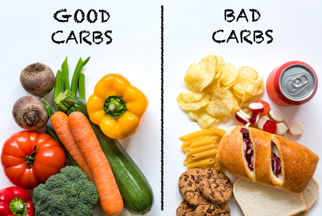 Image showing the difference between good and bad carbs