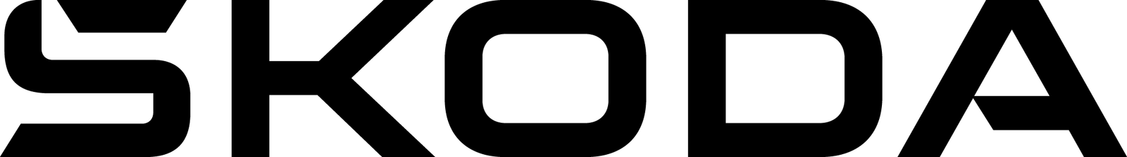 Synerise | Analytics