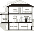 Cross-section of a house showing basement with utility and game rooms, main floor, and upper floor bedrooms.