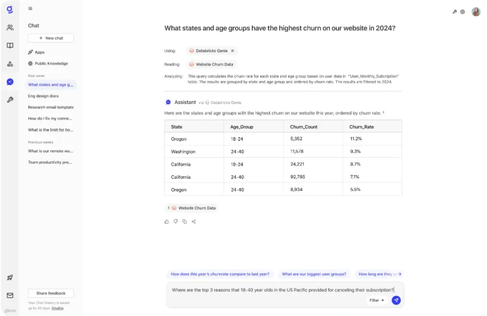 当社のウェブサイトで2024年の最も解約率が高い州と年齢層はどこですか？