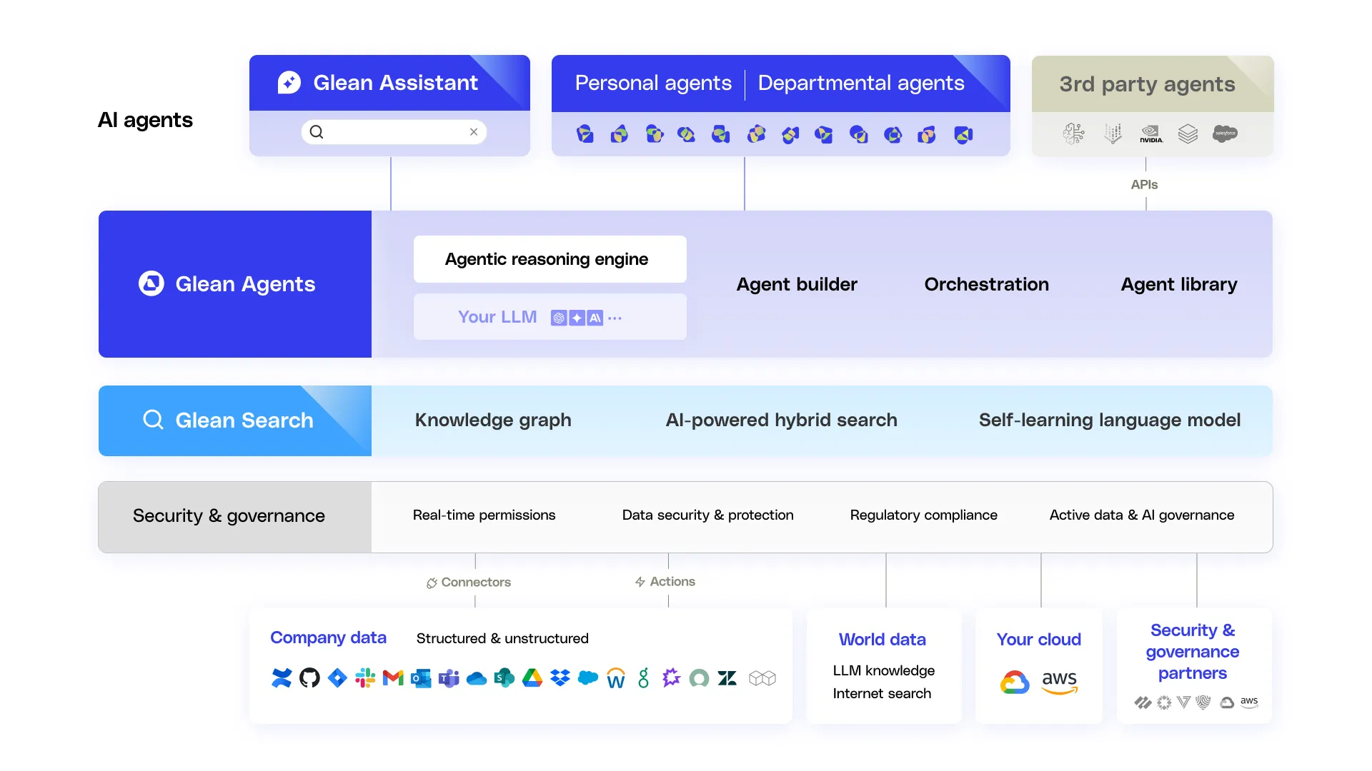 Introducing Glean Agents, Expanding the Work AI Platform and Making AI Agents a Reality for Enterprises