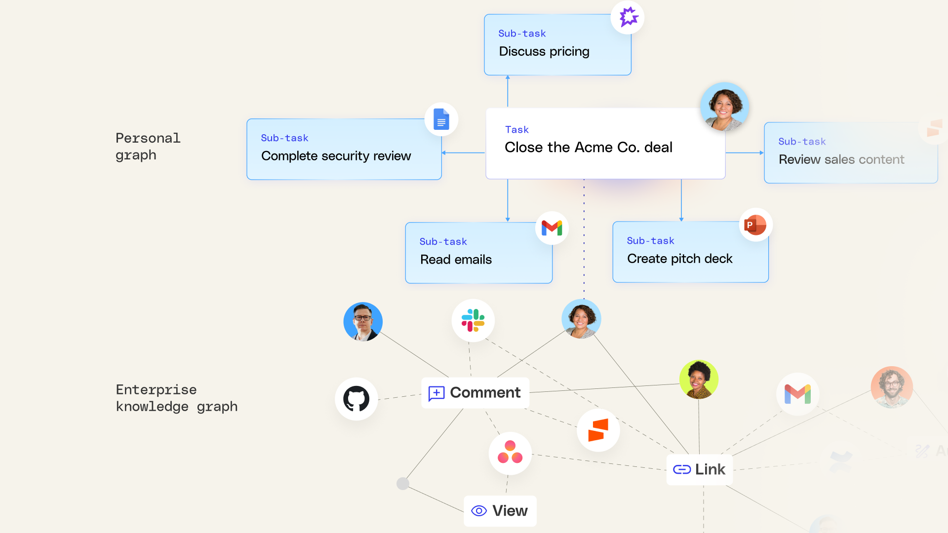 How knowledge graphs work and why they are the key to context for enterprise AI