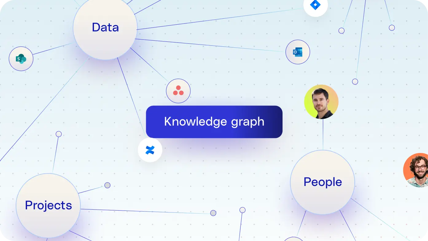 Get a personalized summary of your work in Chat