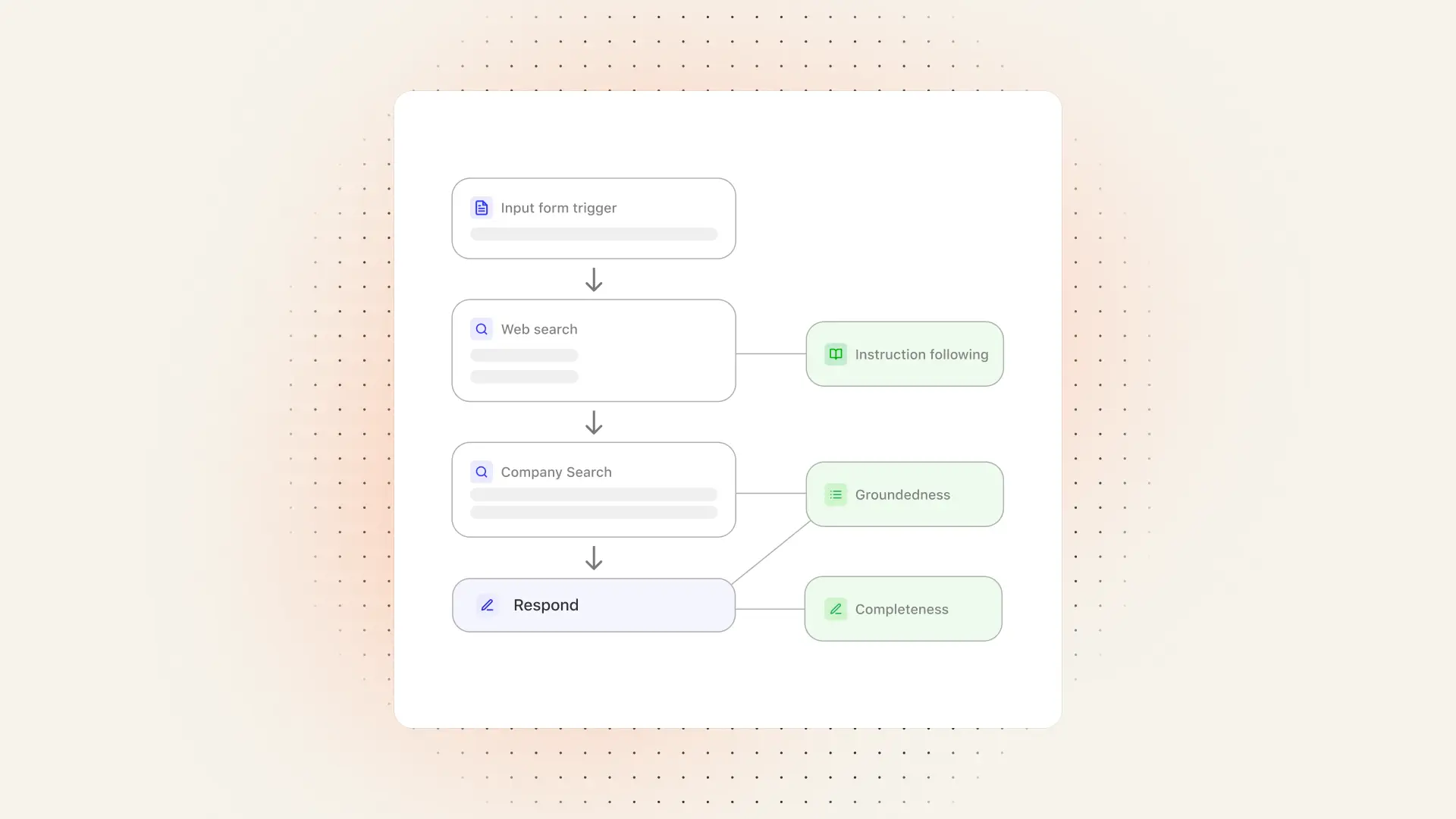 How to build agents that actually work: A practical guide to evaluating AI