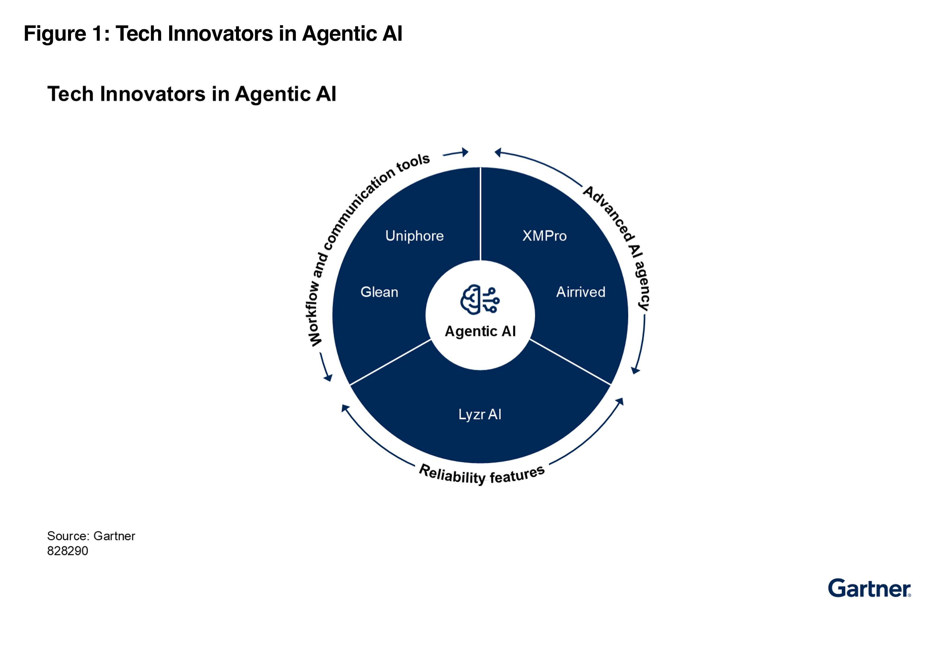 Glean: An Emerging Tech Innovator in Agentic AI