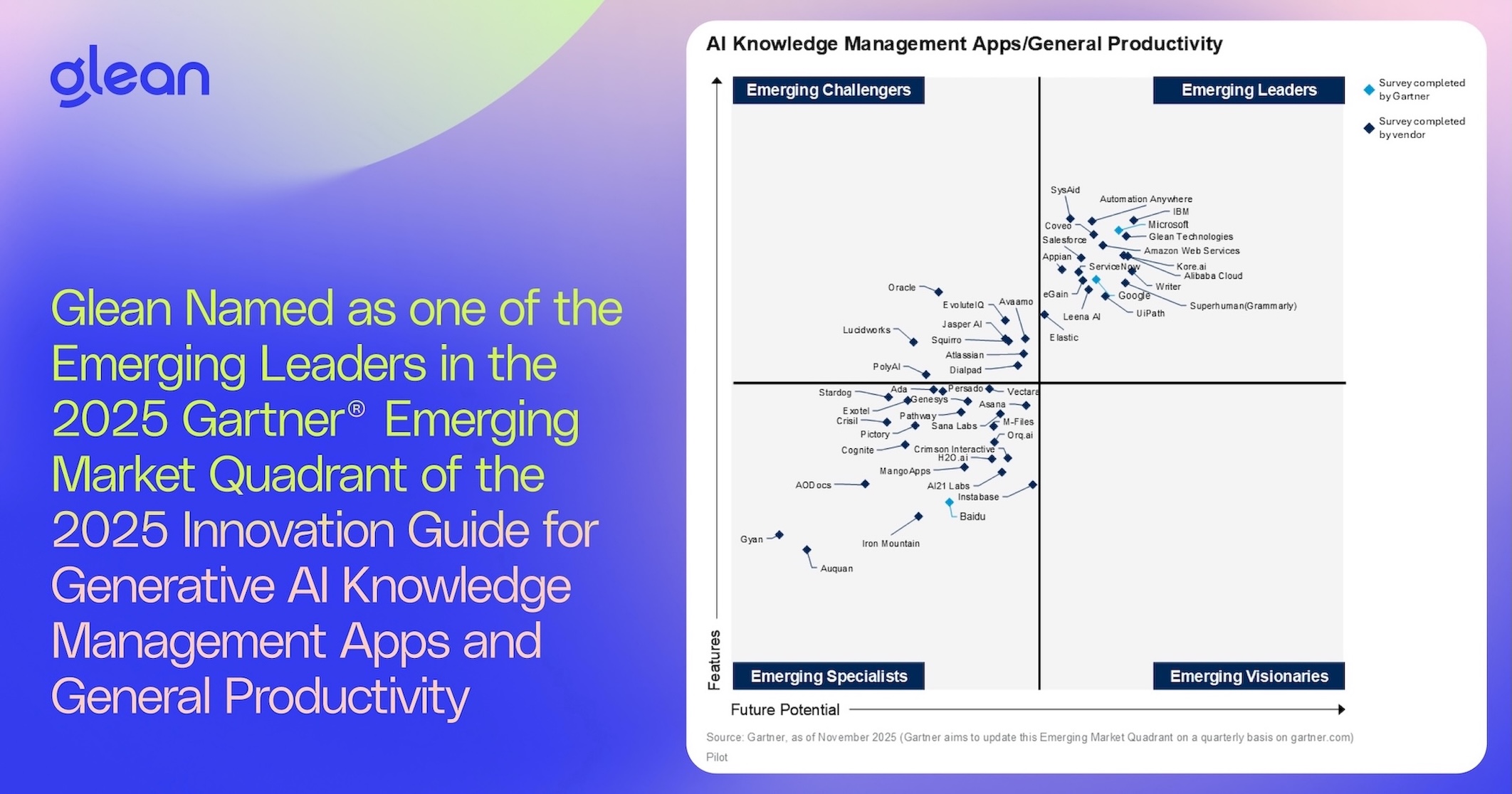 Glean recognized as an Emerging Leader in 2025 Gartner® Innovation Guide for Generative AI Knowledge Management Apps
