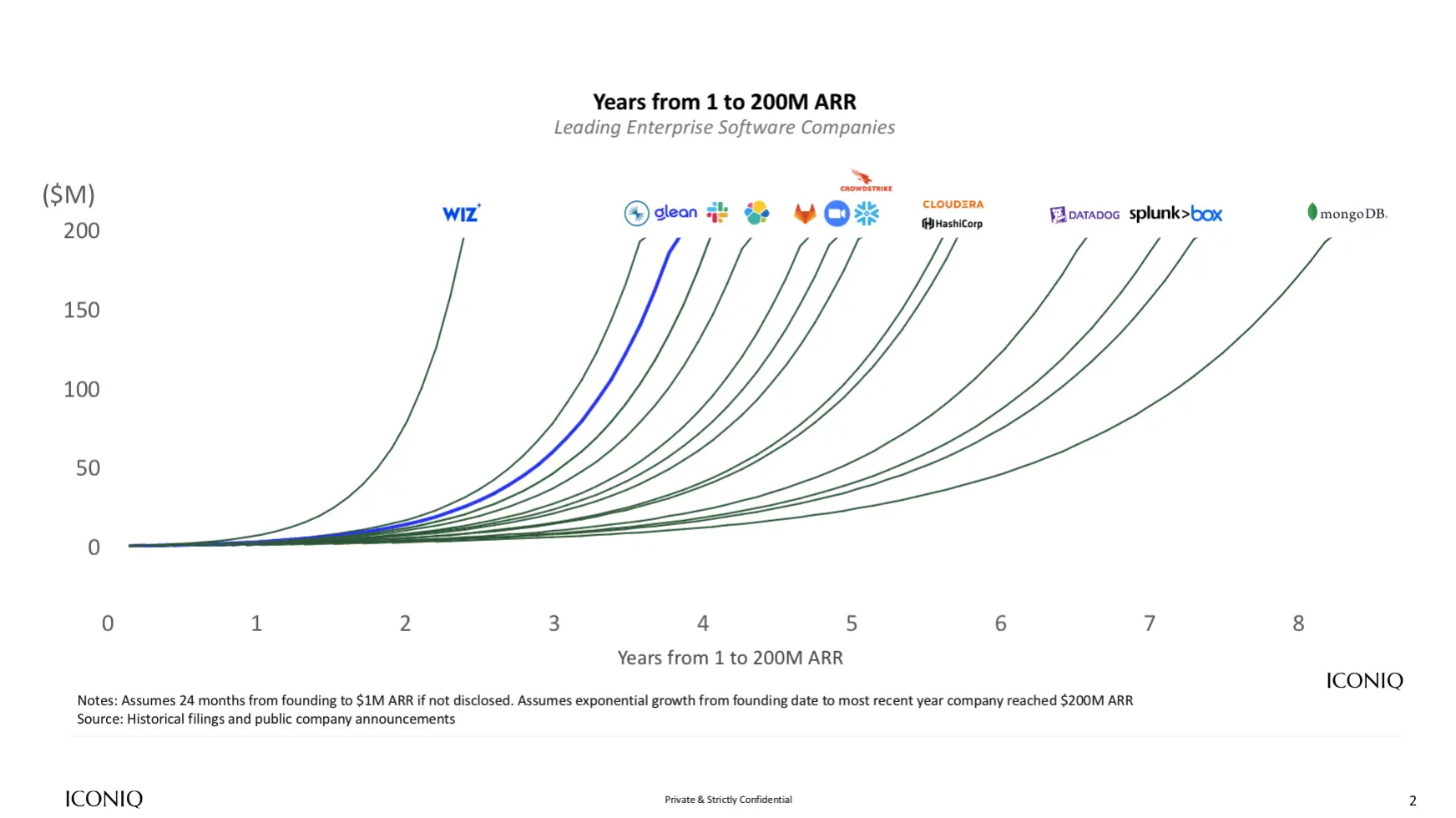 Glean Surpasses $200M in ARR for Enterprise AI, Doubling Revenue in Nine Months