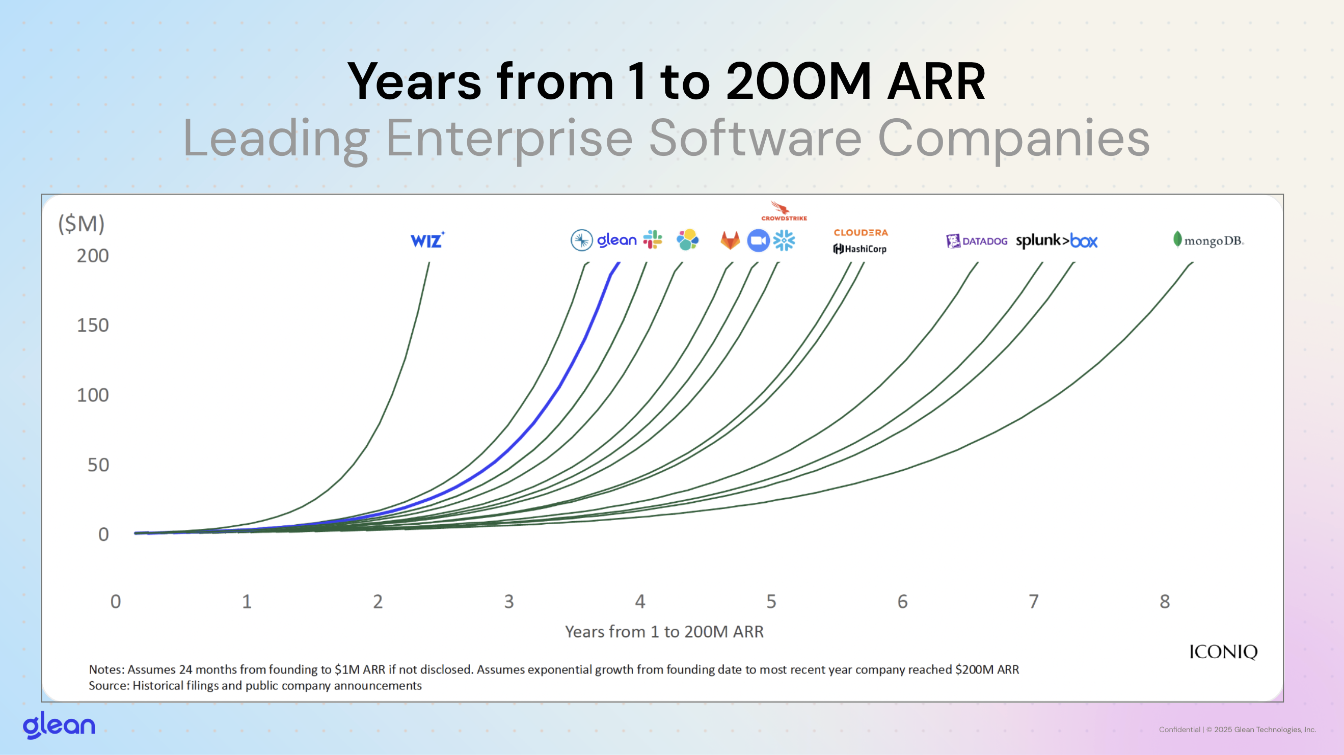 Glean surpasses $200M ARR as enterprises operationalize AI