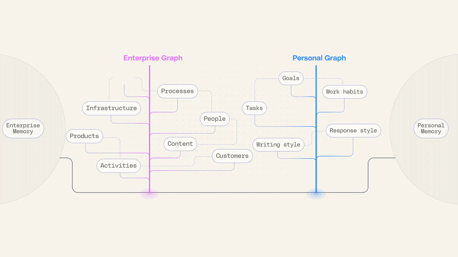 Shifting the work of context engineering to the AI platform