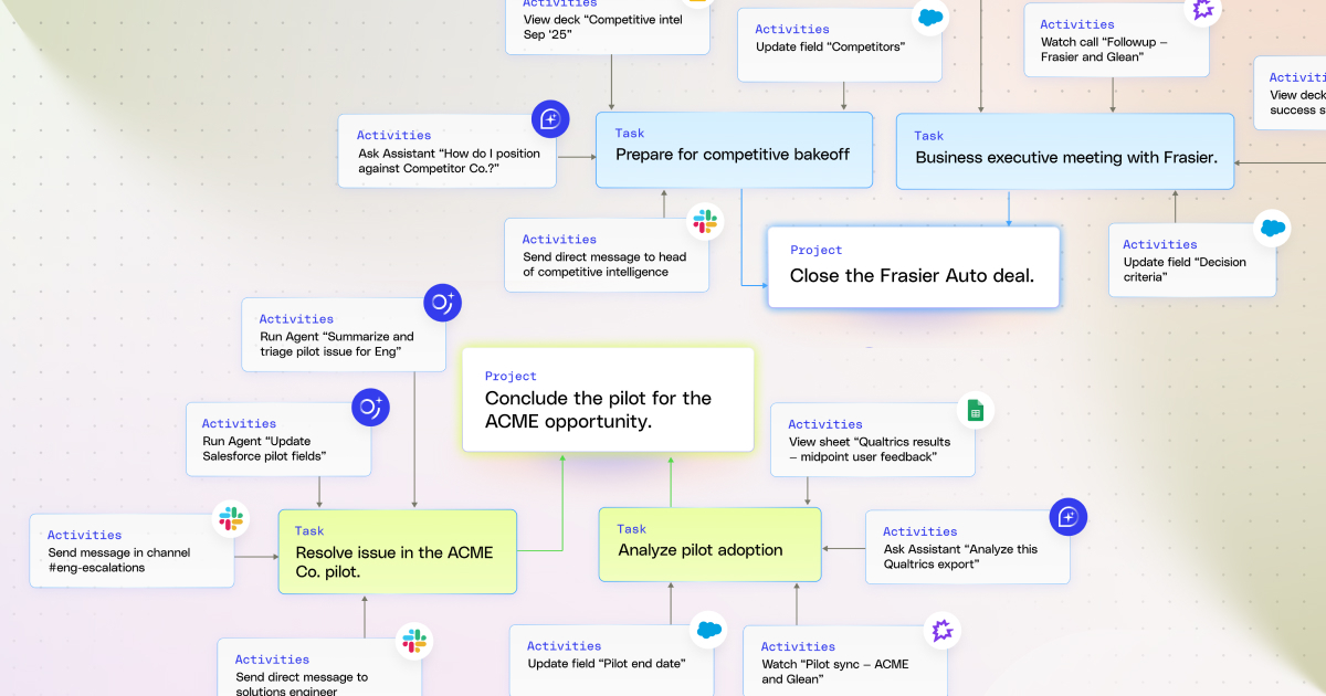 Context is the next data platform—and why context graphs are key to understanding processes