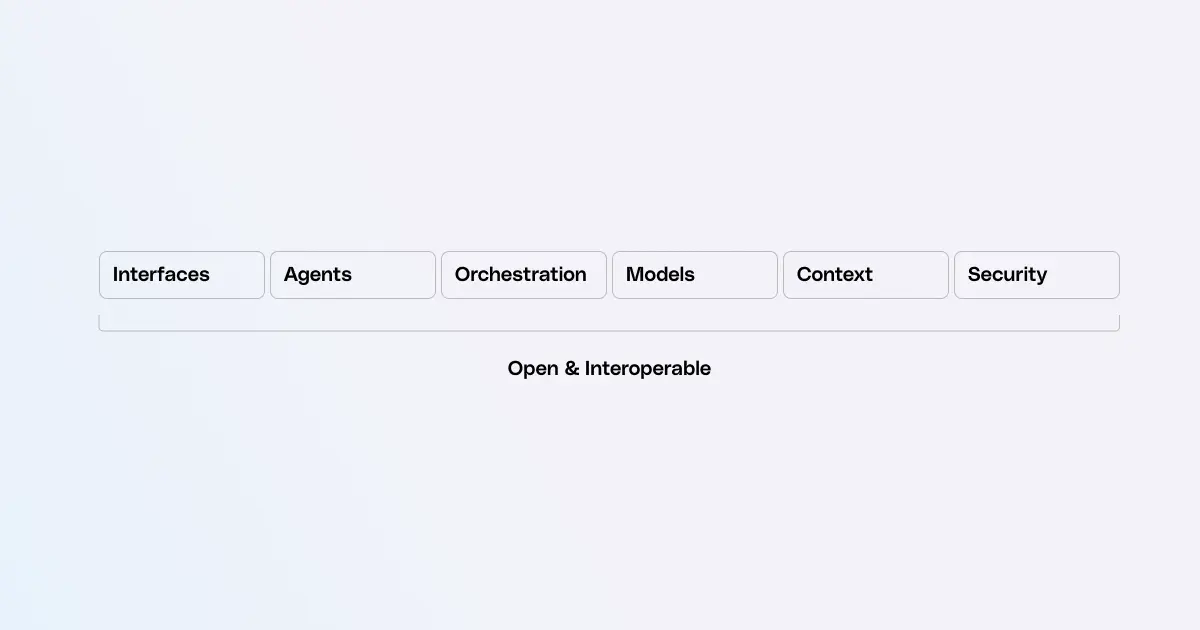 The emerging agent architecture