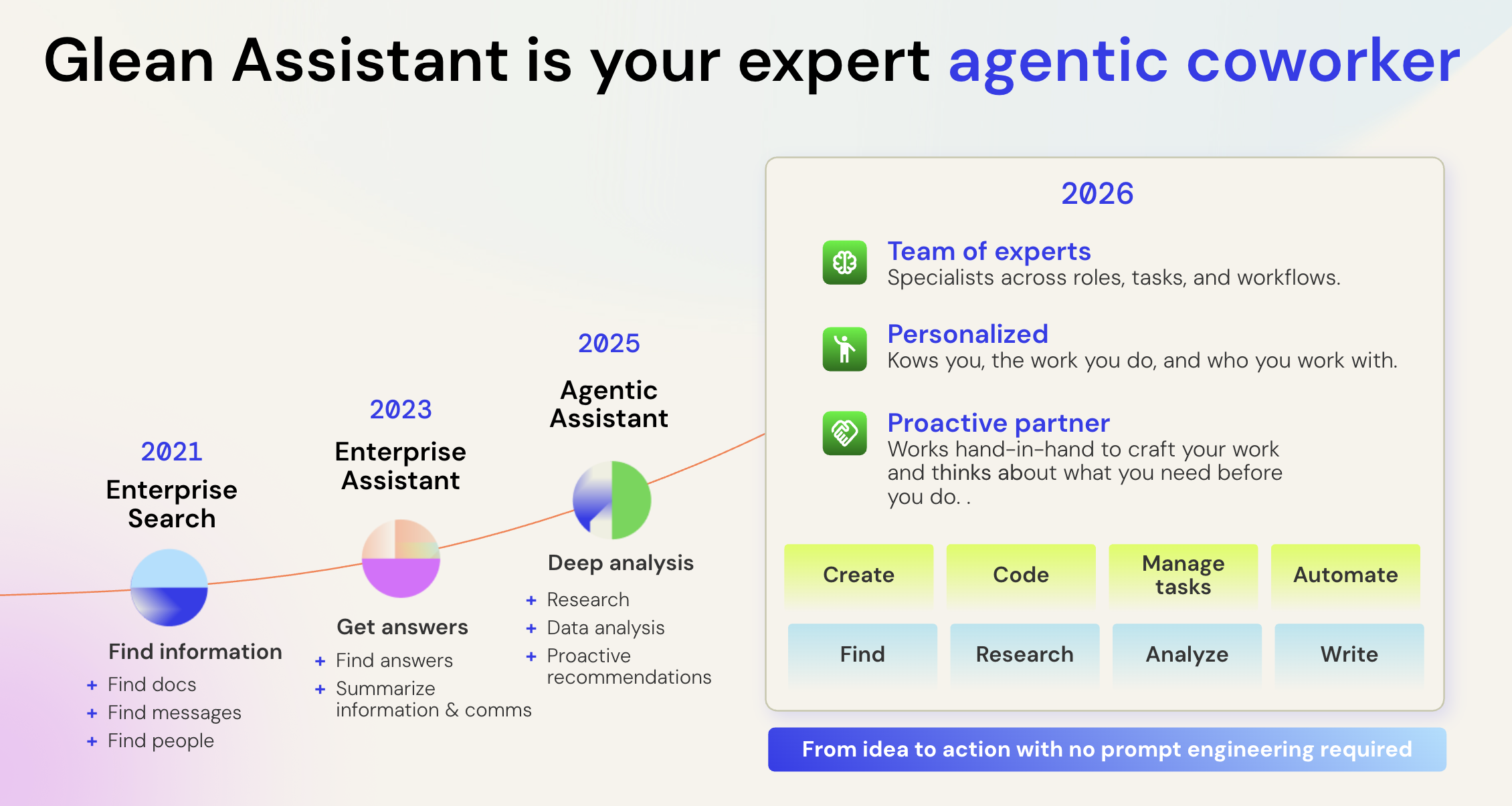 Glean’s Latest AI Assistant Moves Every Employee from Insight to Execution