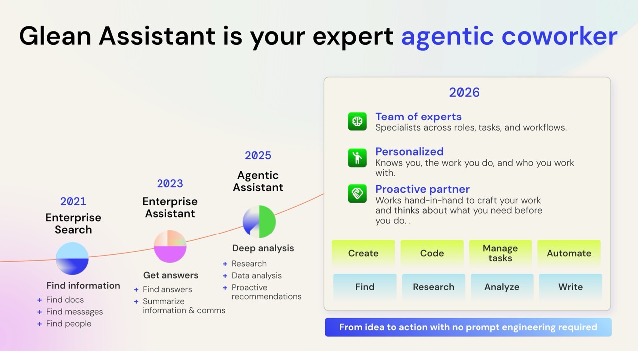 Glean’s Latest AI Assistant Moves Every Employee from Insight to Execution