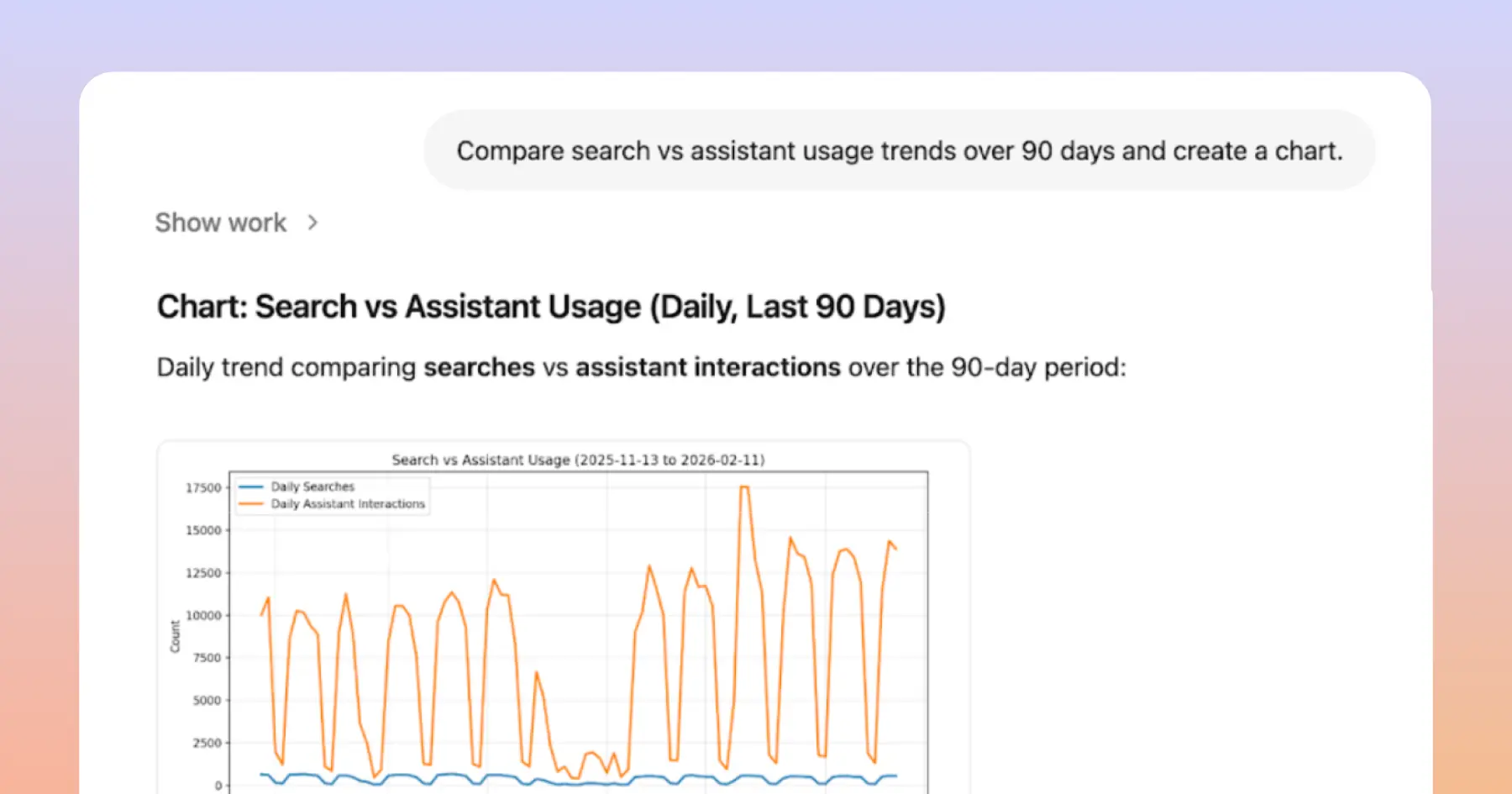 Using AI to Administer AI: Meet Glean’s New Insights and Admin Chats
