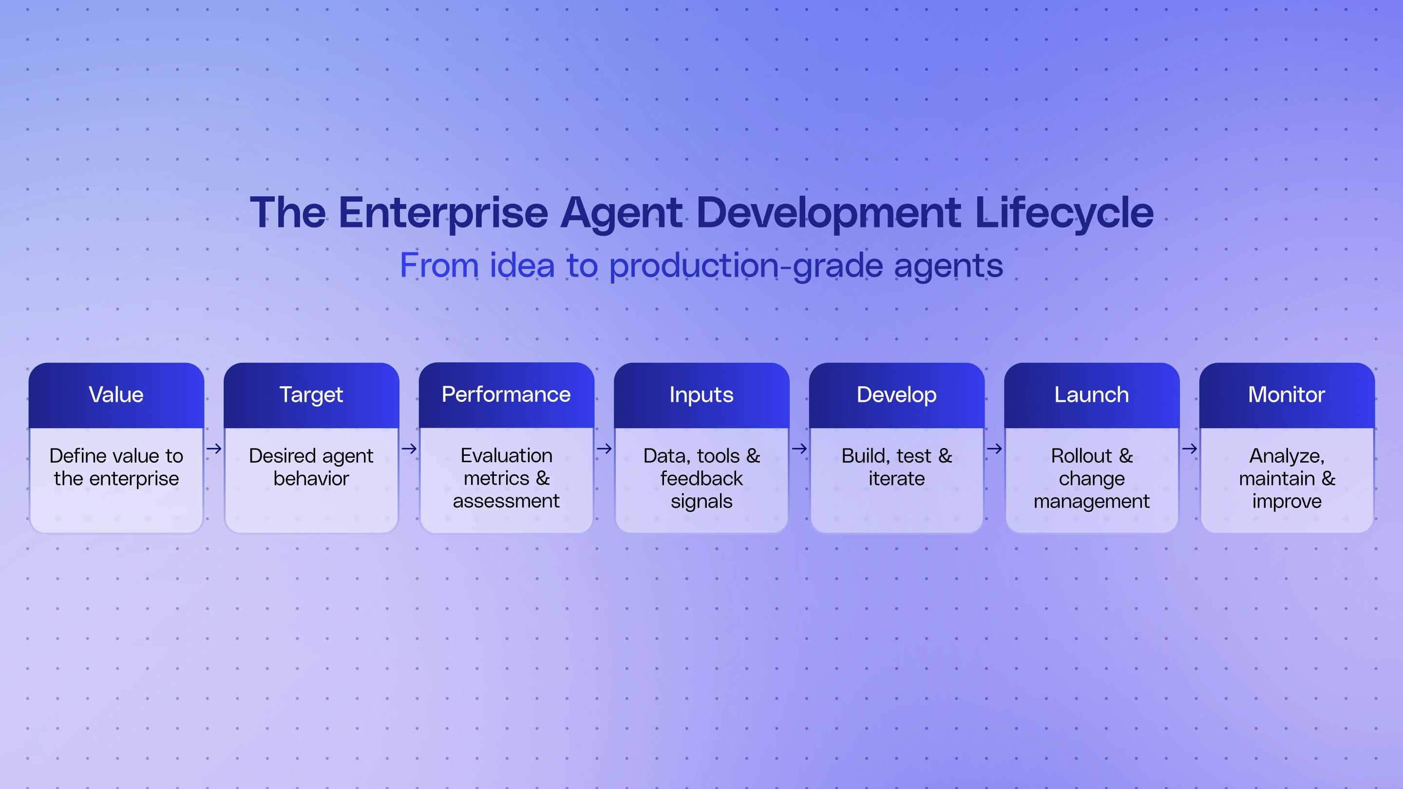 Why AI sprawl happens—and how CIOs can get ahead of it