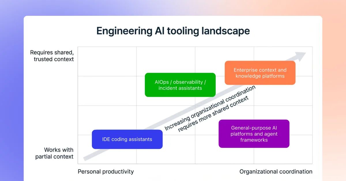 AI tooling stack report for software engineers