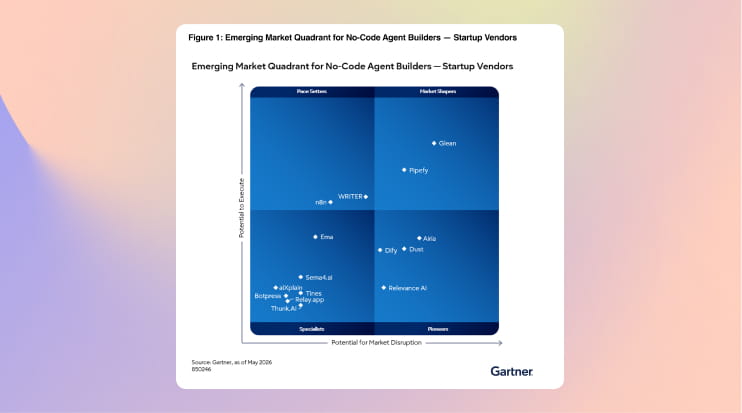 Glean: An Emerging Market Shaper in June 2026 Gartner® Emerging Market Quadrant for No-Code Agent Builders – Startup Vendors