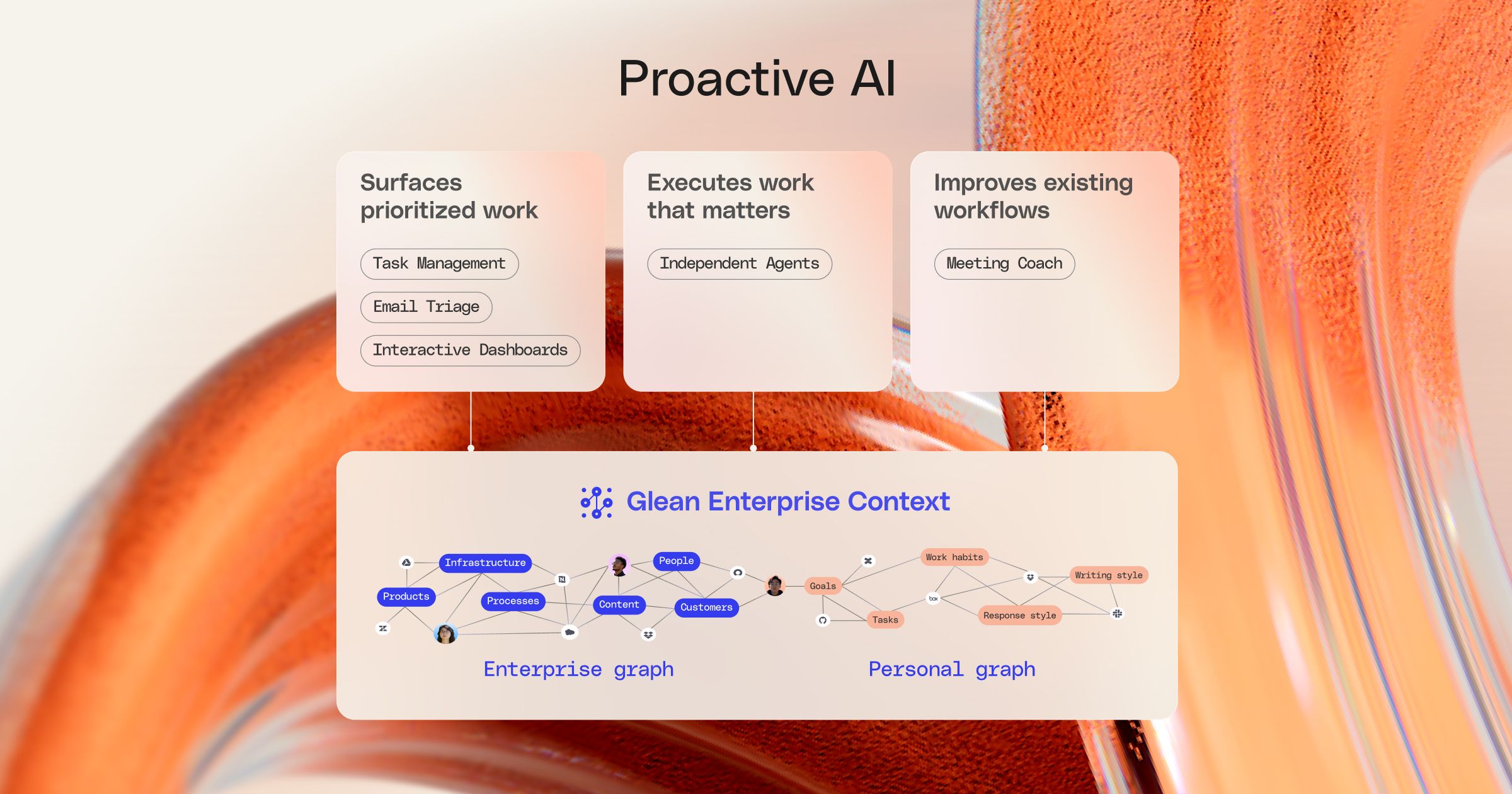 Glean’s proactive AI suite drives organizational transformation for single and multiplayer work