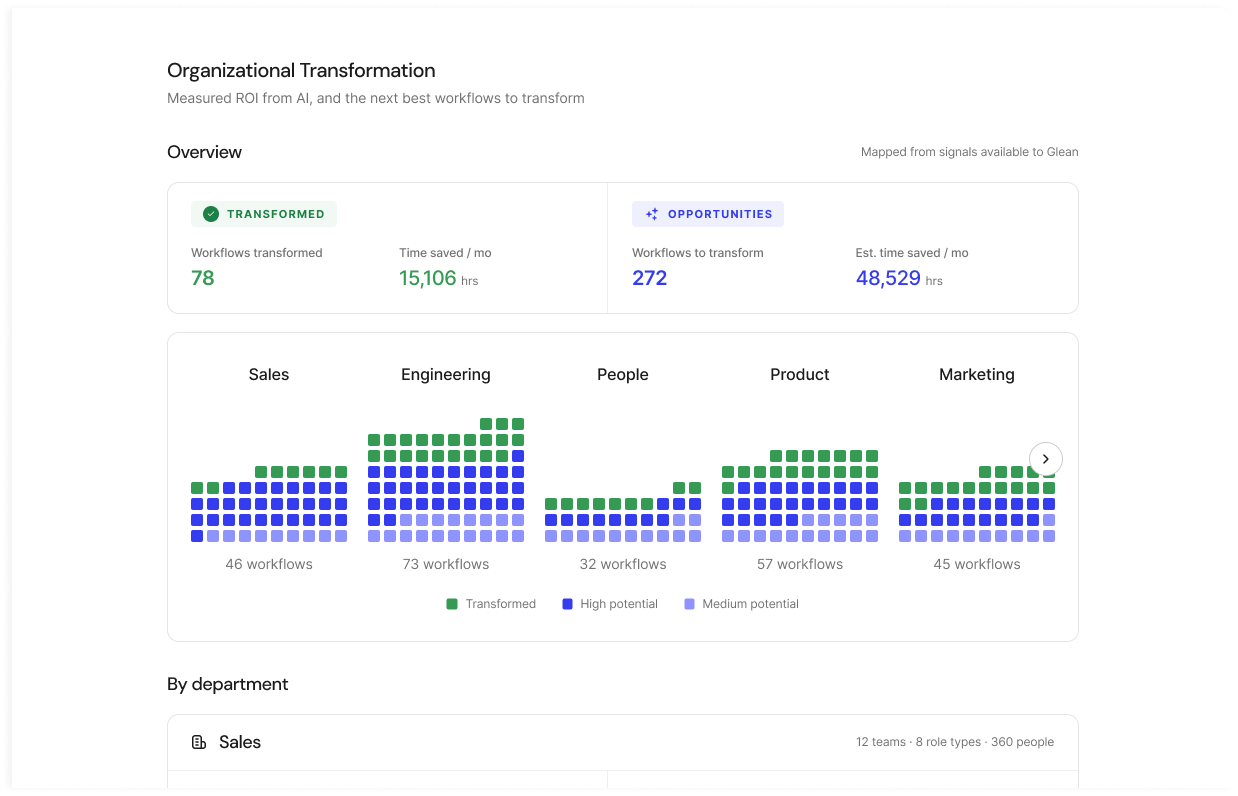 Introducing Glean Transform, your company's mission control for AI transformation