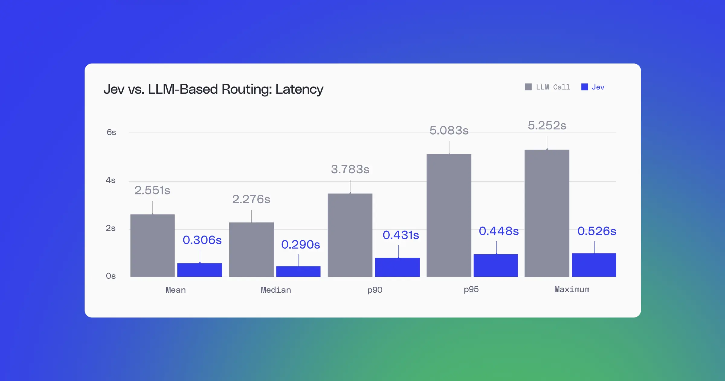 Jev and the return of the zero-shot classifier