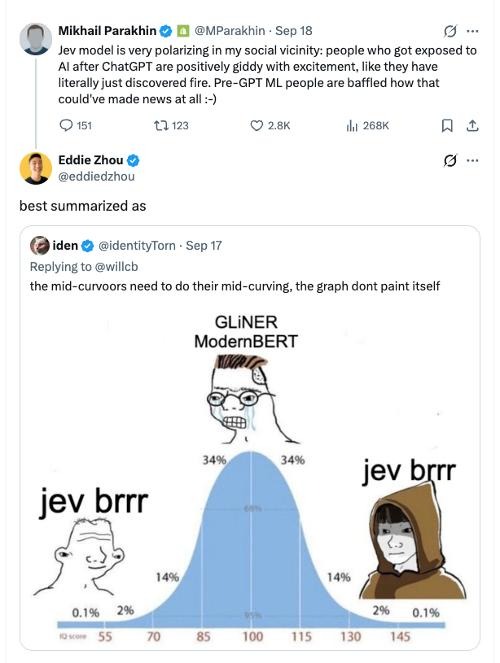 Mikhail Parakhin’s observation about reactions to Jev, followed by Eddie Zhou’s mid-curve meme reply