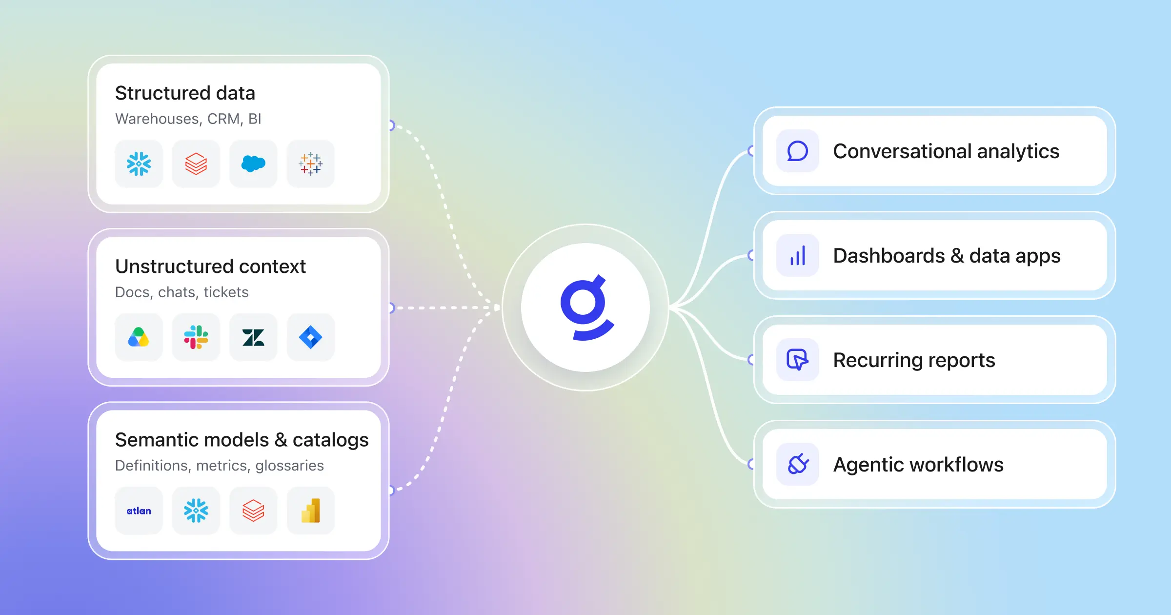 Présentation de Glean pour l'analyse de données : des insights pour chaque collaborateur