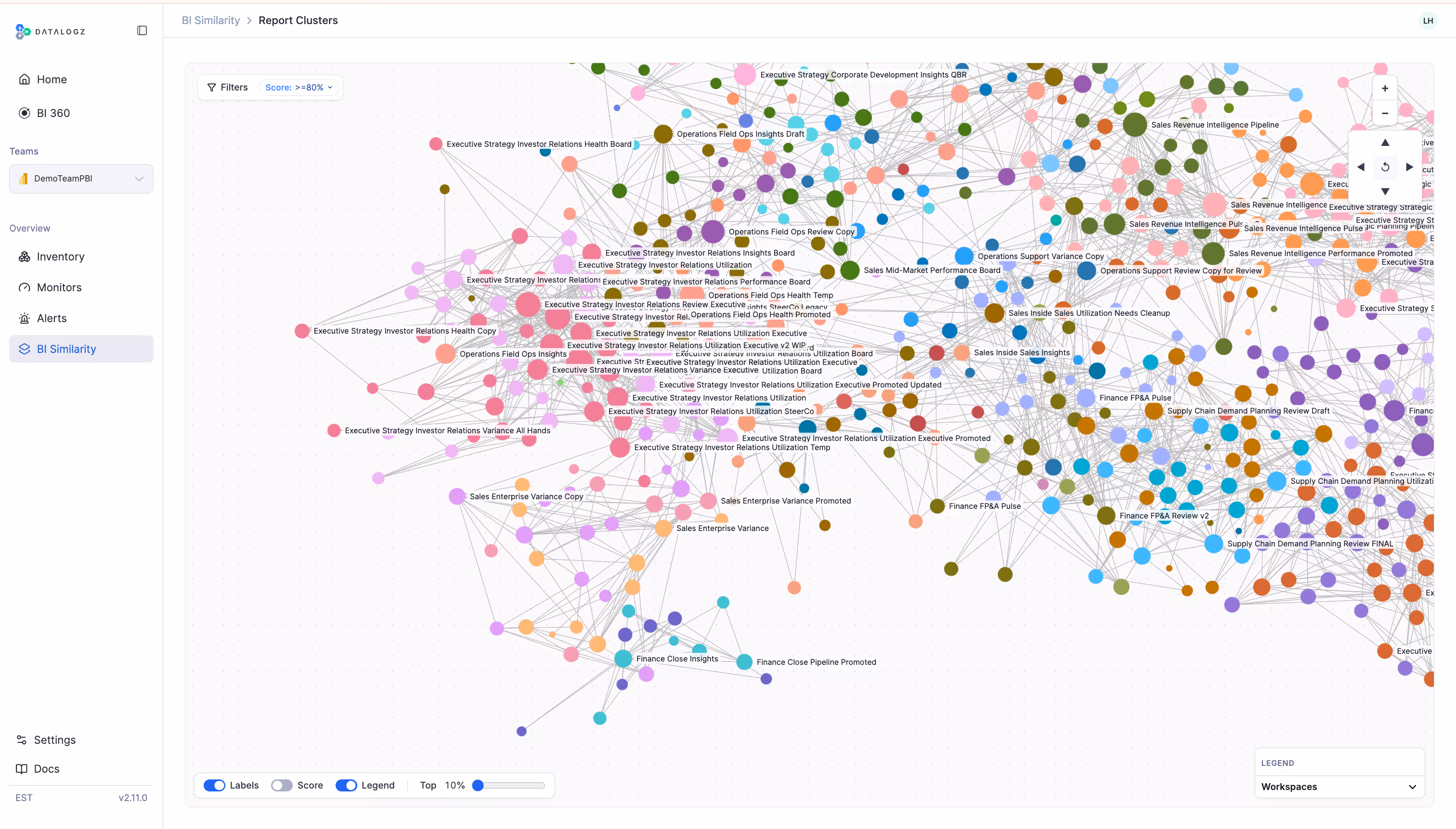 Datalogz BI Similarity Clusters