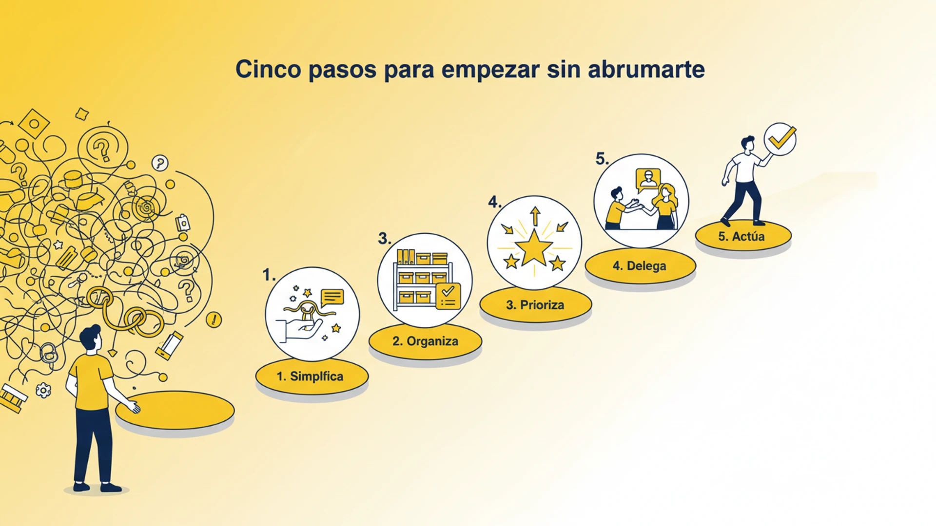 Portada del artículo "Cinco pasos para empezar sin abrumarte" con un diseño atractivo y tips visuales.