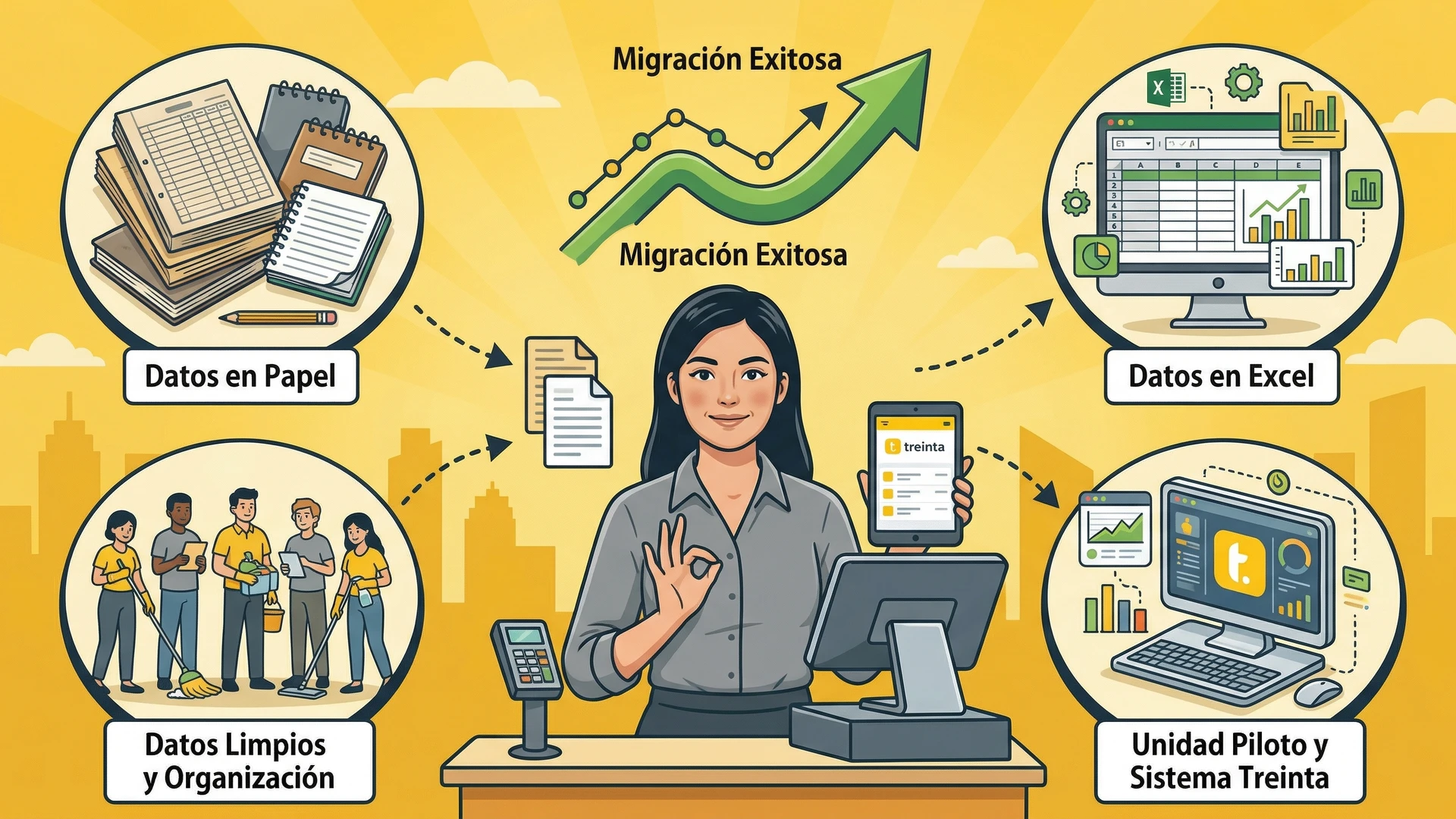 Usuario de Treinta llevando su inventario con un sistema