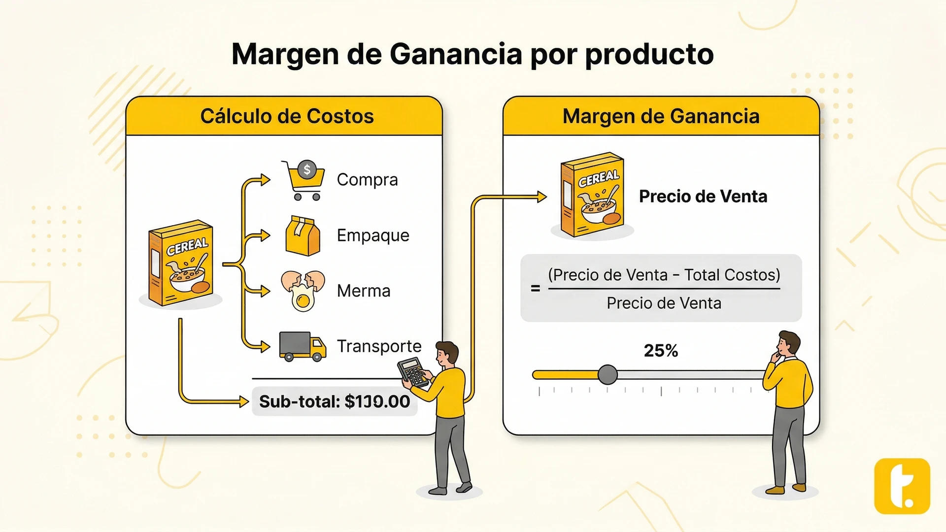 Calcular margen de ganancia por producto implica restar costos de ventas y dividir entre el precio de venta para evaluar rentabilidad.