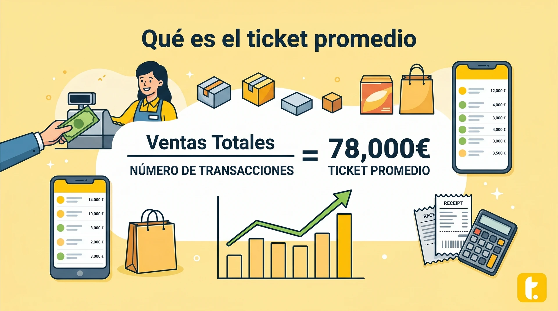 Gráfico que ilustra el cálculo del ticket promedio en ventas y transacciones comerciales.