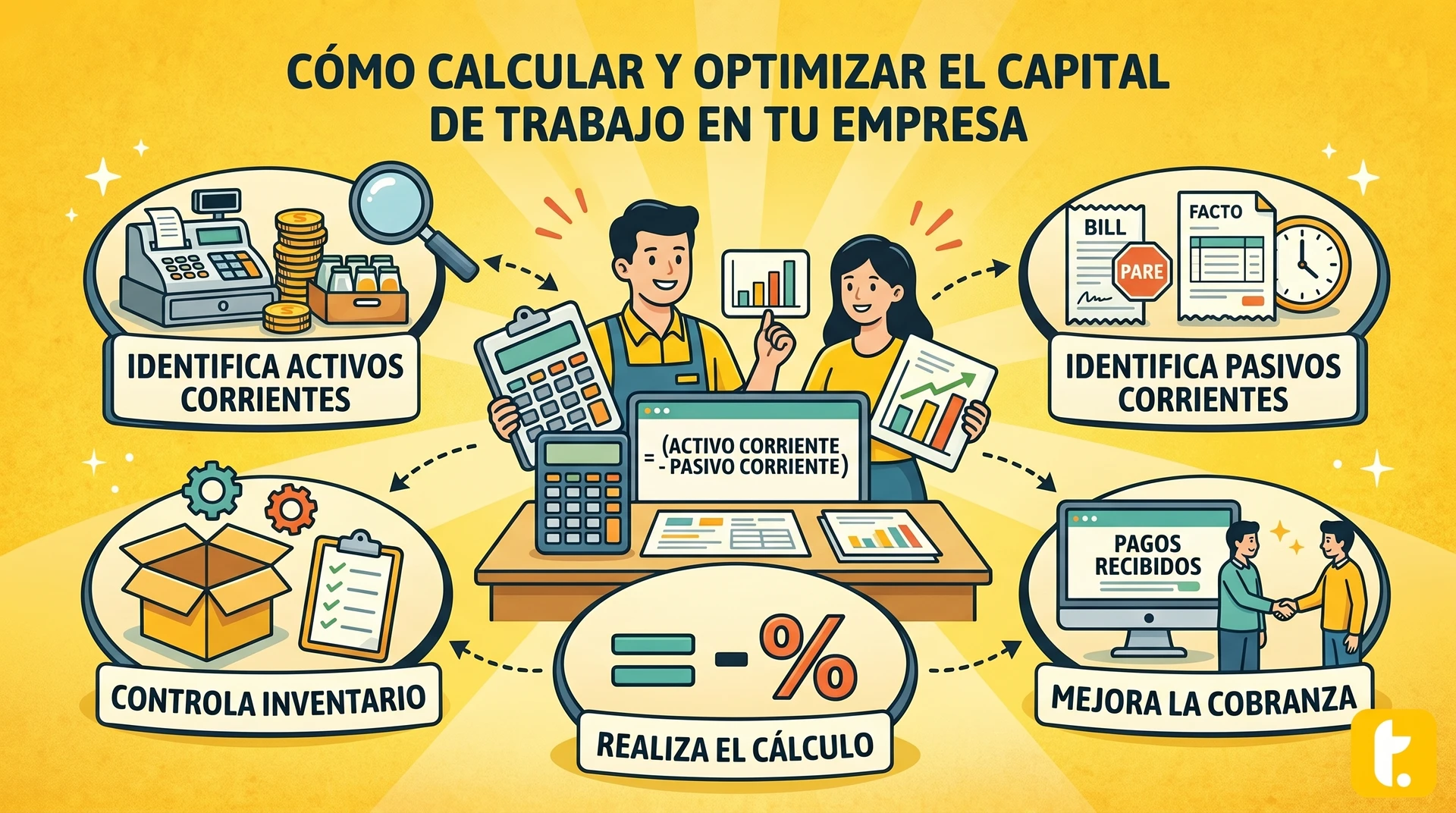 Portada del artículo que explica cómo calcular y optimizar el capital de trabajo en empresas.