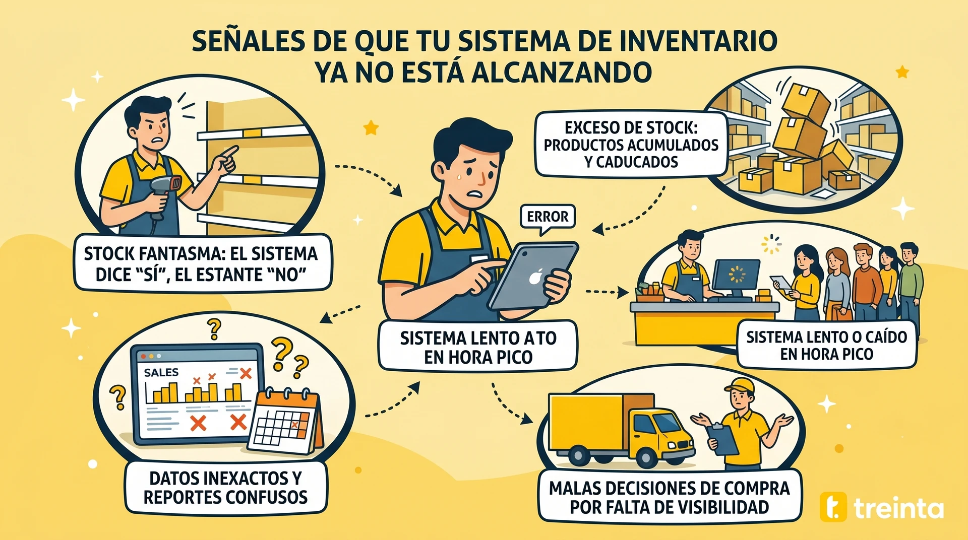 Inventario desactualizado, señal de problemas con el sistema; stock indicado pero productos no disponibles.